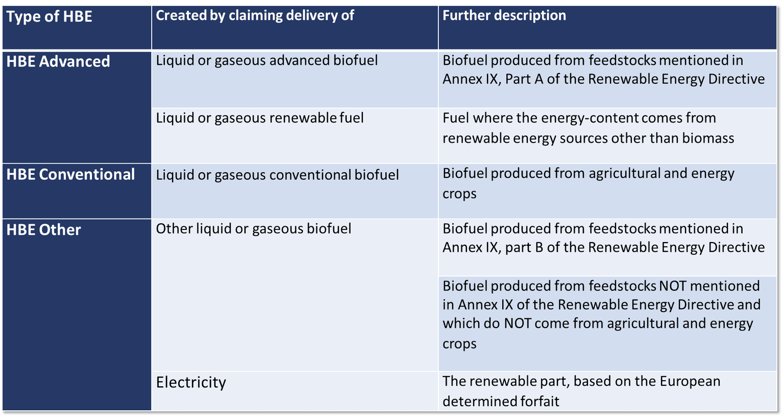 Renewable energy units | Dutch Emissions Authority