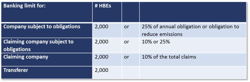 banking limit